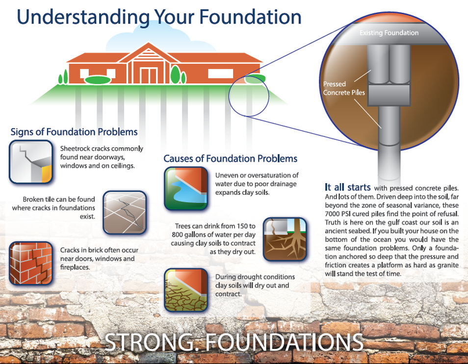 understanding your foundation repair